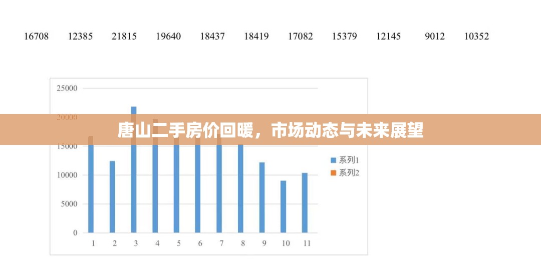 唐山二手房價回暖，市場動態(tài)與未來展望