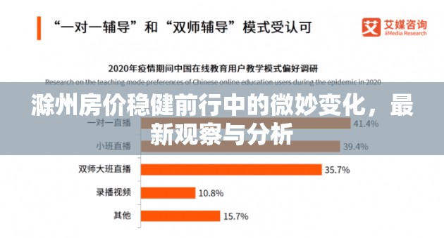 滁州房價穩(wěn)健前行中的微妙變化，最新觀察與分析