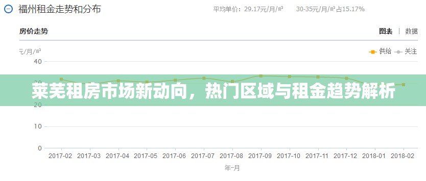萊蕪租房市場(chǎng)新動(dòng)向，熱門區(qū)域與租金趨勢(shì)解析