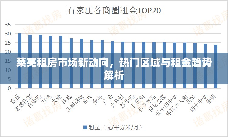 萊蕪租房市場新動向，熱門區(qū)域與租金趨勢解析