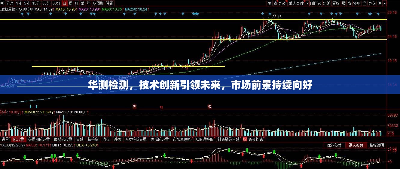 華測檢測，技術(shù)創(chuàng)新引領(lǐng)未來，市場前景持續(xù)向好