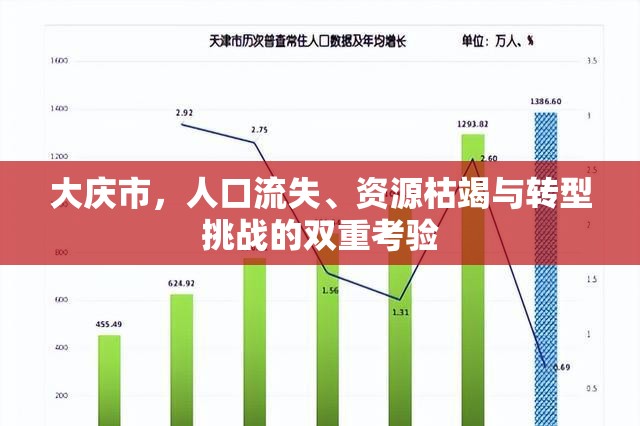 大慶市，人口流失、資源枯竭與轉(zhuǎn)型挑戰(zhàn)的雙重考驗(yàn)