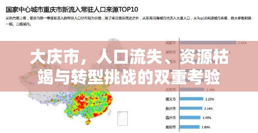 大慶市，人口流失、資源枯竭與轉(zhuǎn)型挑戰(zhàn)的雙重考驗