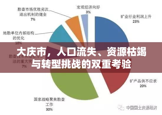 大慶市，人口流失、資源枯竭與轉(zhuǎn)型挑戰(zhàn)的雙重考驗(yàn)