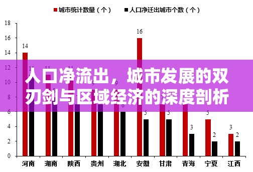 人口凈流出，城市發(fā)展的雙刃劍與區(qū)域經(jīng)濟的深度剖析