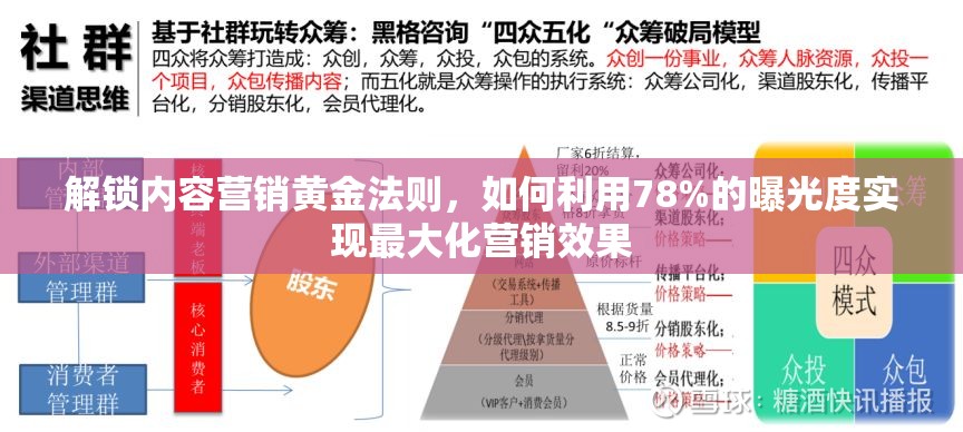 解鎖內(nèi)容營(yíng)銷(xiāo)黃金法則，如何利用78%的曝光度實(shí)現(xiàn)最大化營(yíng)銷(xiāo)效果