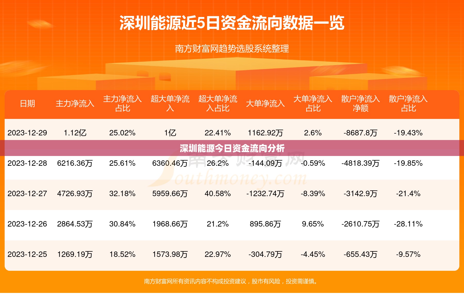 深圳能源今日資金流向分析