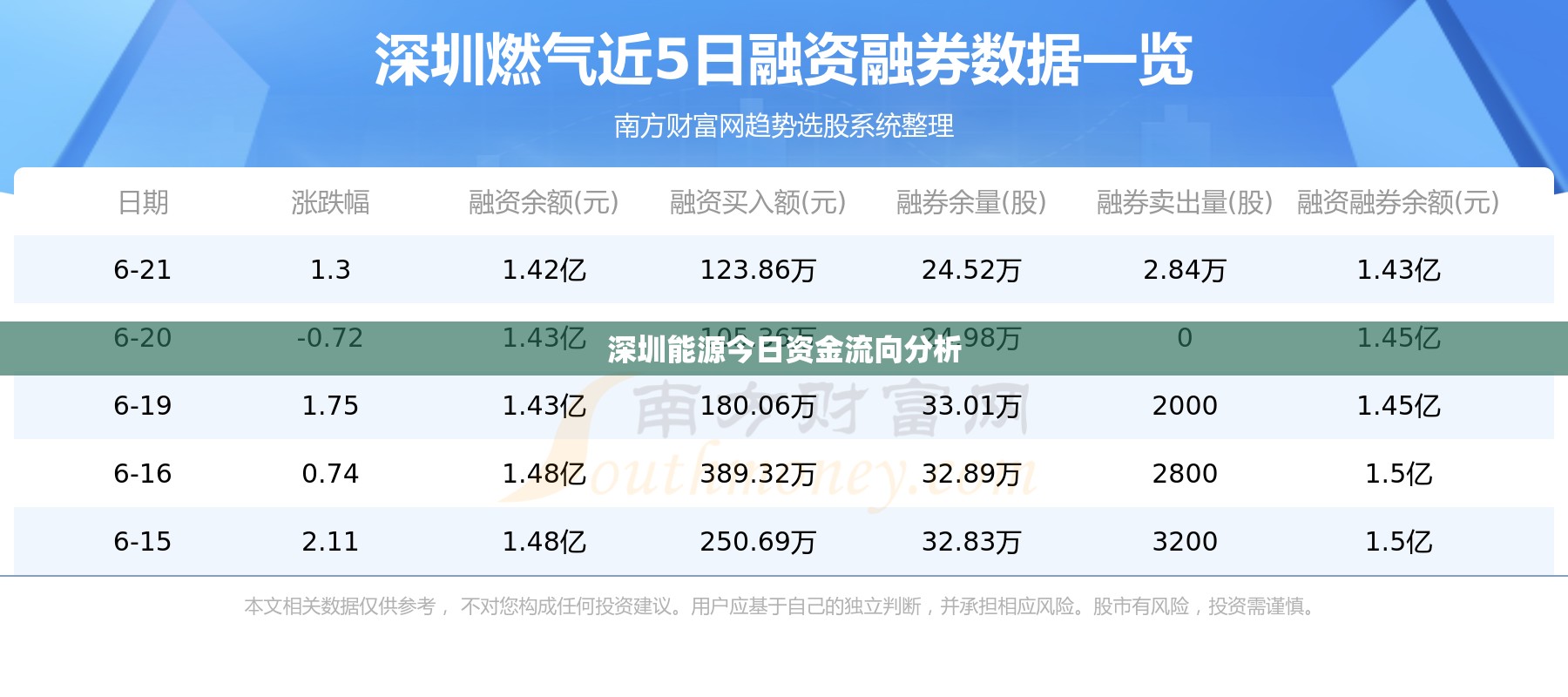 深圳能源今日資金流向分析