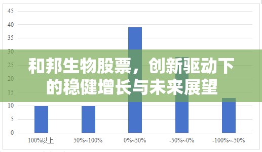 和邦生物股票，創(chuàng)新驅(qū)動下的穩(wěn)健增長與未來展望