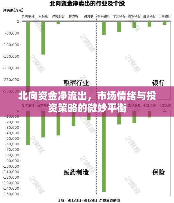 北向資金凈流出，市場情緒與投資策略的微妙平衡