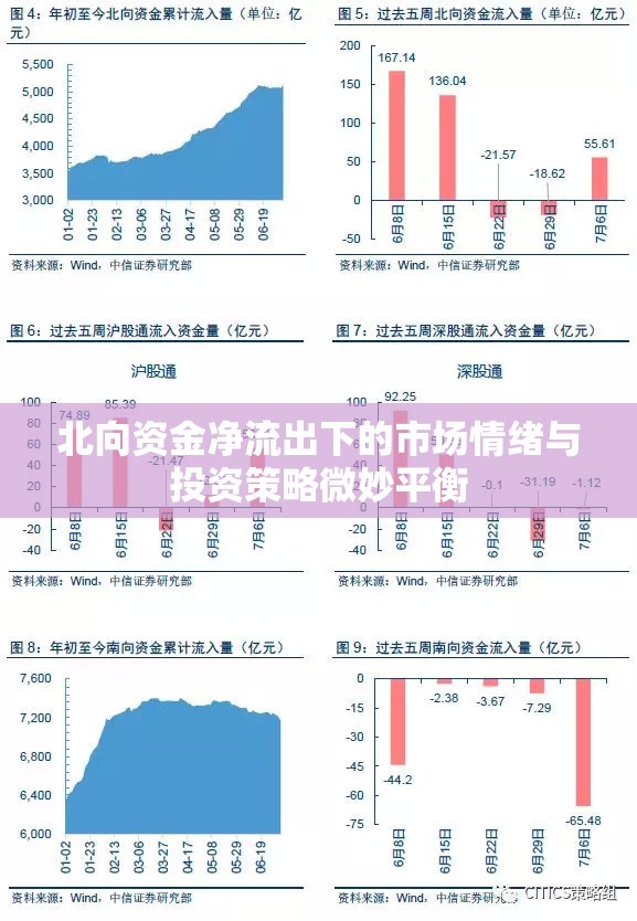 北向資金凈流出下的市場情緒與投資策略微妙平衡