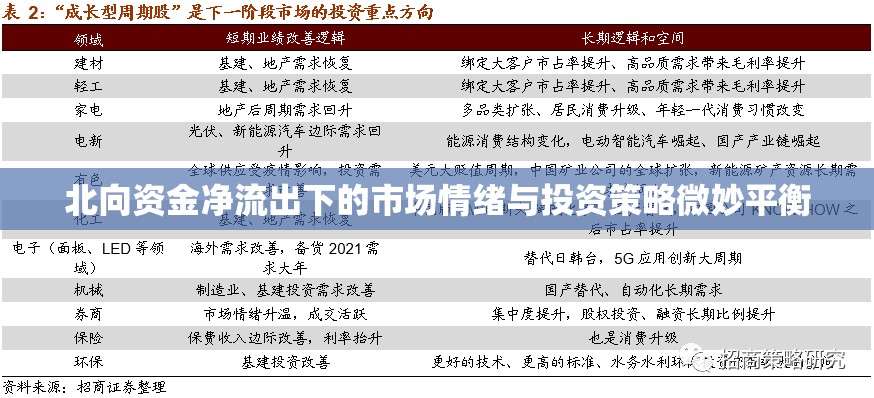 北向資金凈流出下的市場情緒與投資策略微妙平衡