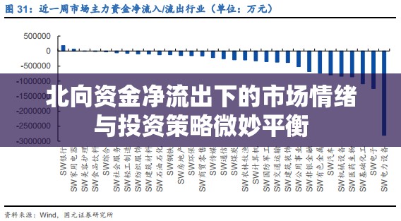 北向資金凈流出下的市場情緒與投資策略微妙平衡