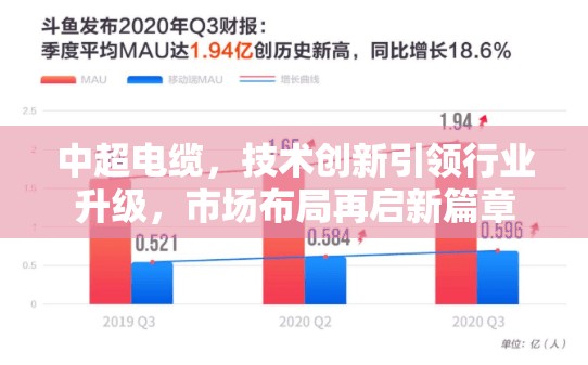 中超電纜，技術(shù)創(chuàng)新引領(lǐng)行業(yè)升級，市場布局再啟新篇章