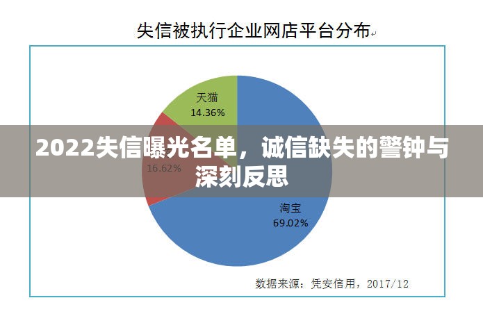 2022失信曝光名單，誠信缺失的警鐘與深刻反思