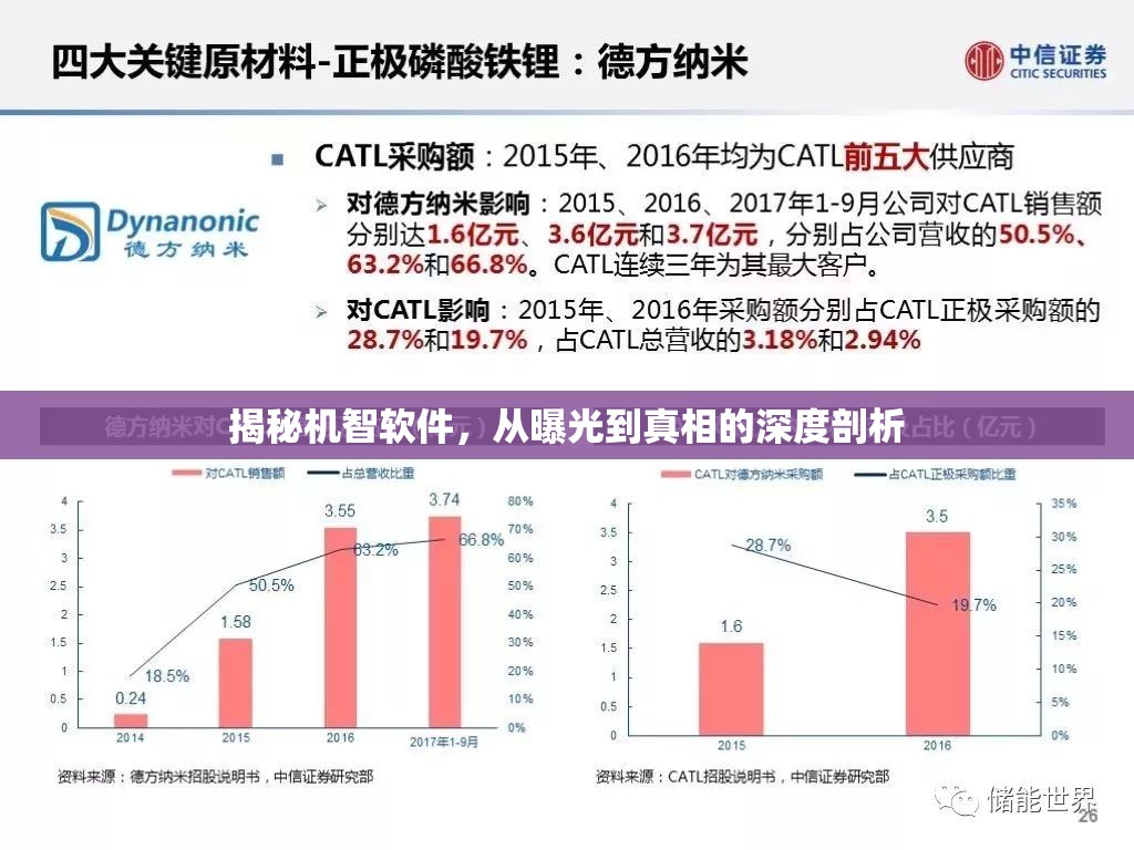 揭秘機(jī)智軟件，從曝光到真相的深度剖析