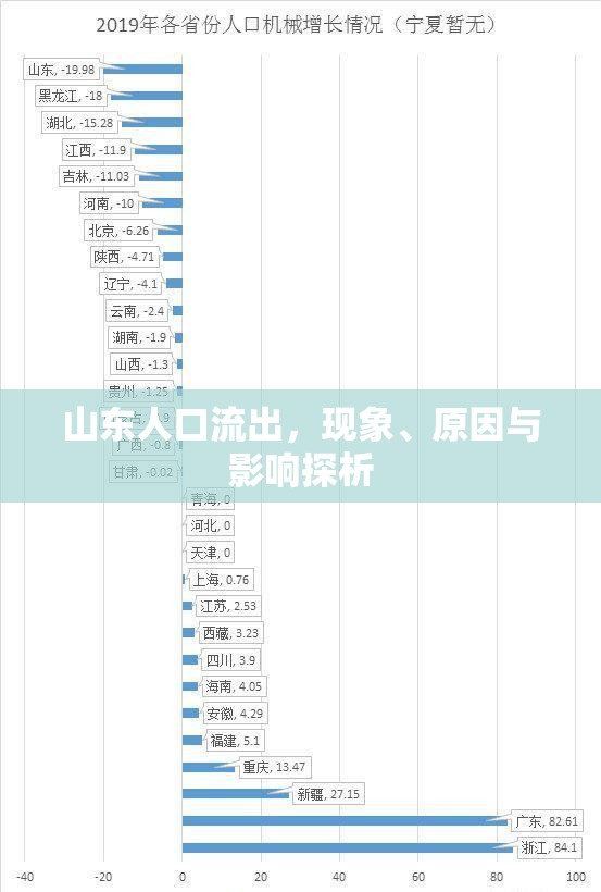 山東人口流出，現(xiàn)象、原因與影響探析