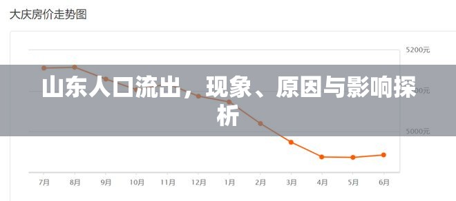 山東人口流出，現(xiàn)象、原因與影響探析