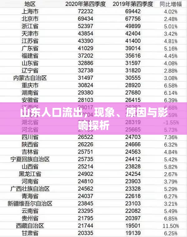 山東人口流出，現(xiàn)象、原因與影響探析