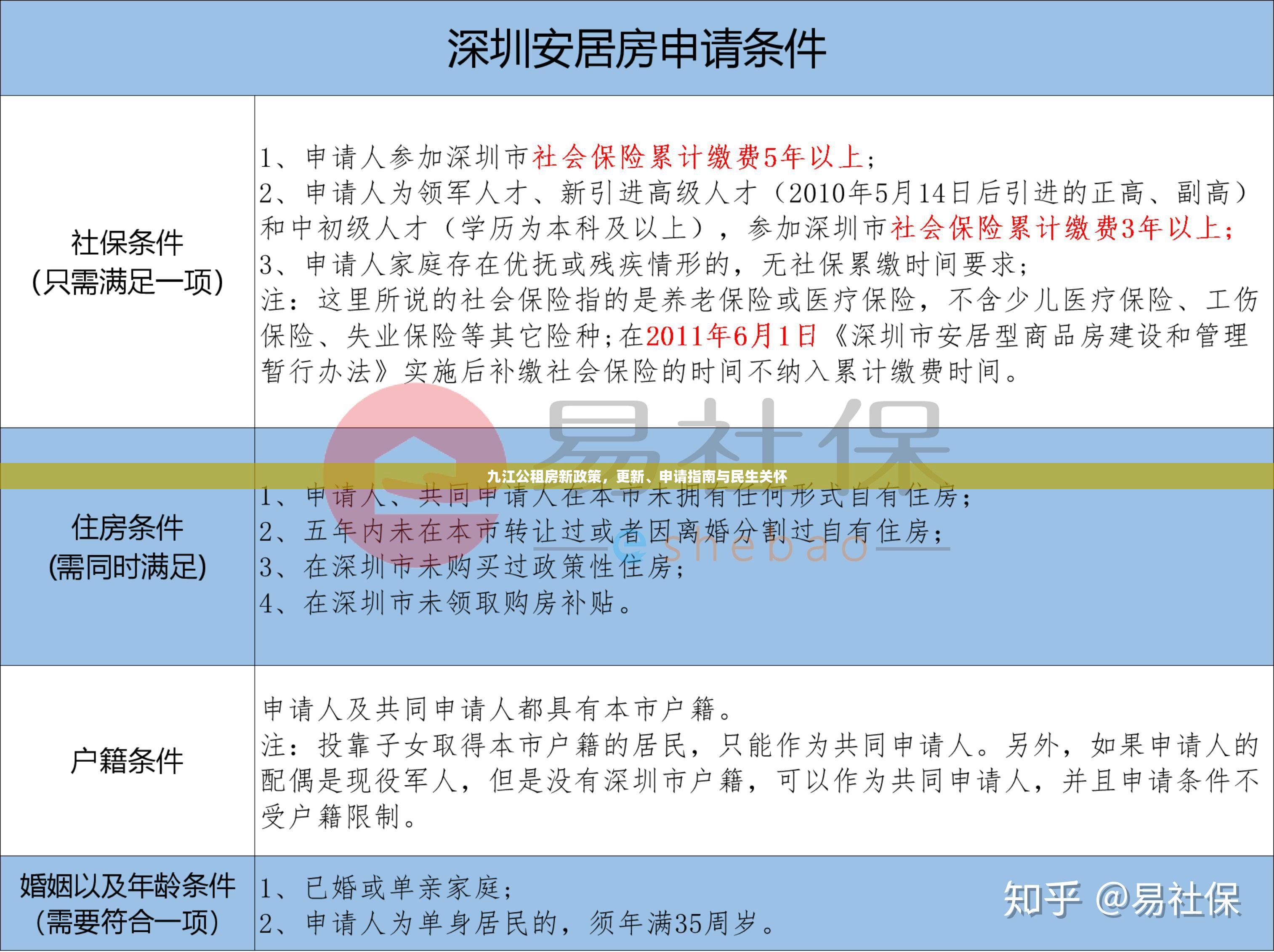 九江公租房新政策，更新、申請(qǐng)指南與民生關(guān)懷