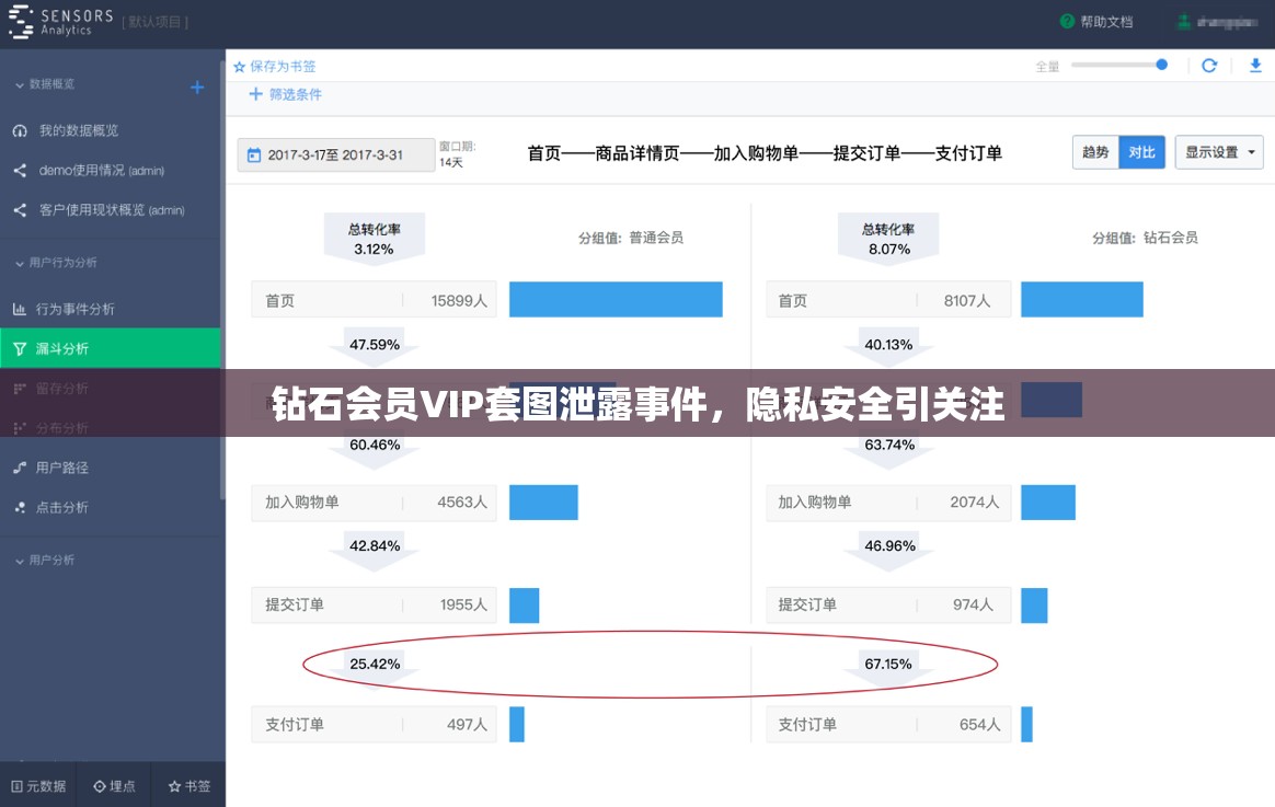 鉆石會員VIP套圖泄露事件，隱私安全引關注