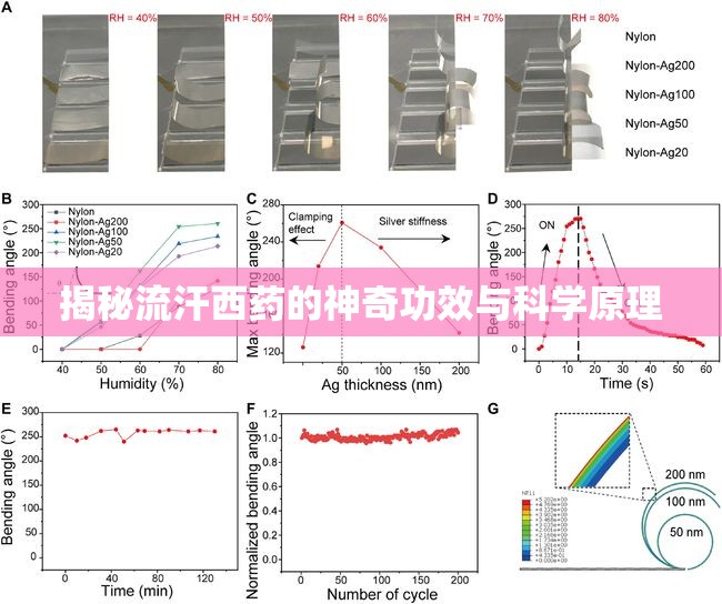 揭秘流汗西藥的神奇功效與科學原理