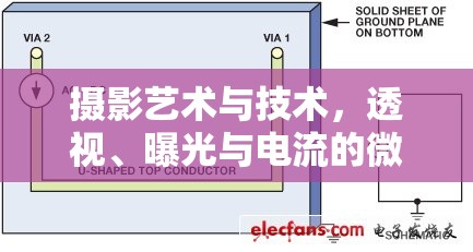 攝影藝術與技術，透視、曝光與電流的微妙平衡