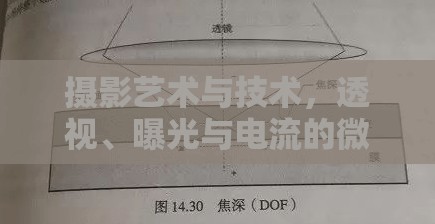 攝影藝術與技術，透視、曝光與電流的微妙平衡