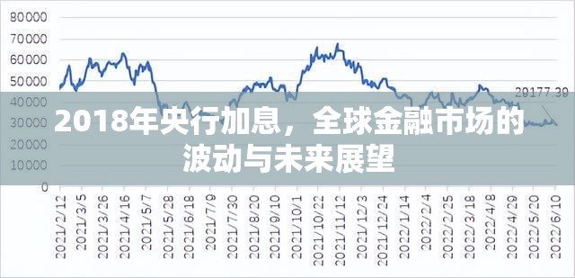 2018年央行加息，全球金融市場的波動與未來展望