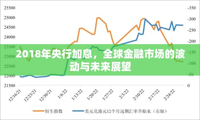 2018年央行加息，全球金融市場的波動與未來展望