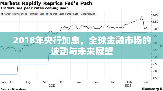 2018年央行加息，全球金融市場的波動與未來展望