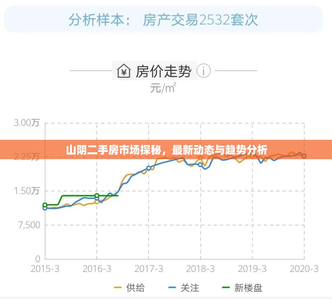 山陰二手房市場探秘，最新動態(tài)與趨勢分析