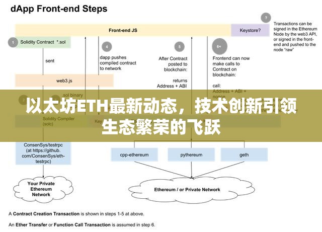 以太坊ETH最新動態(tài)，技術(shù)創(chuàng)新引領(lǐng)生態(tài)繁榮的飛躍