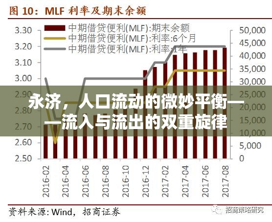 永濟，人口流動的微妙平衡——流入與流出的雙重旋律