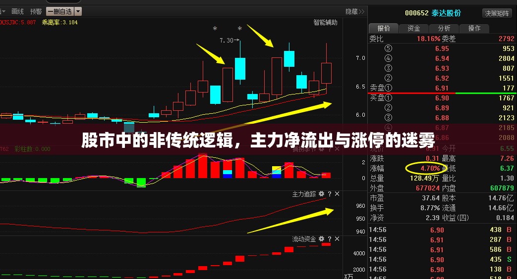 股市中的非傳統(tǒng)邏輯，主力凈流出與漲停的迷霧