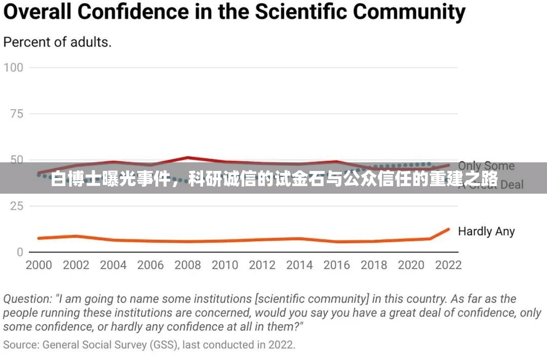 白博士曝光事件，科研誠信的試金石與公眾信任的重建之路