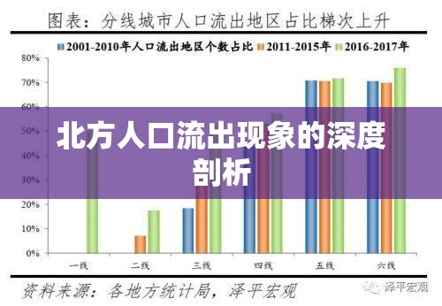 北方人口流出現(xiàn)象的深度剖析