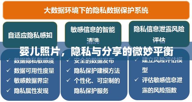 嬰兒照片，隱私與分享的微妙平衡