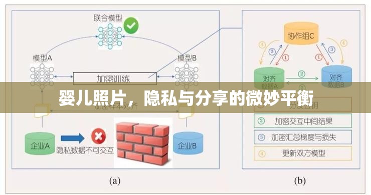 嬰兒照片，隱私與分享的微妙平衡