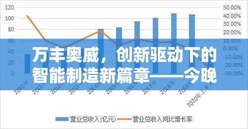 萬豐奧威，創(chuàng)新驅(qū)動下的智能制造新篇章——今晚最新動態(tài)揭秘