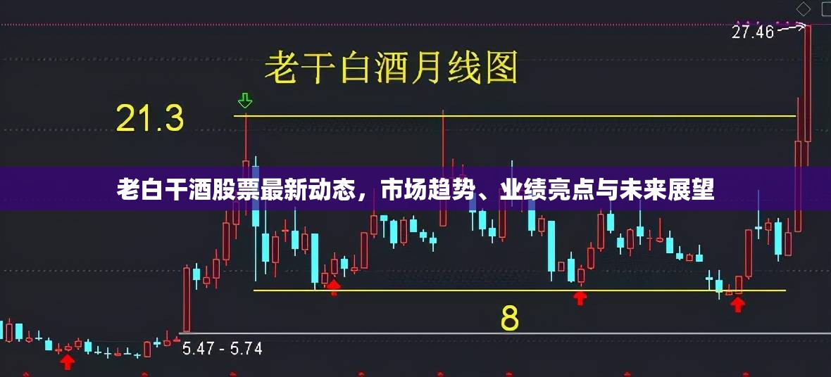 老白干酒股票最新動態(tài)，市場趨勢、業(yè)績亮點與未來展望