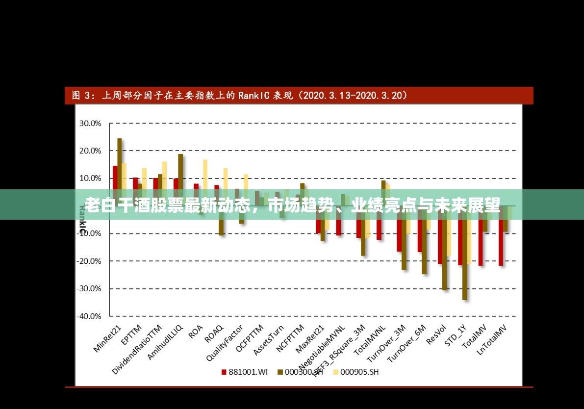 老白干酒股票最新動態(tài)，市場趨勢、業(yè)績亮點與未來展望