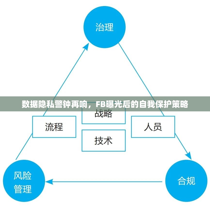 數據隱私警鐘再響，FB曝光后的自我保護策略