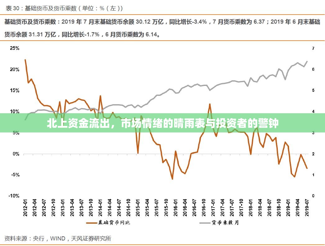 北上資金流出，市場情緒的晴雨表與投資者的警鐘