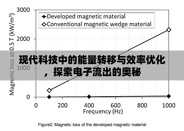 現(xiàn)代科技中的能量轉(zhuǎn)移與效率優(yōu)化，探索電子流出的奧秘