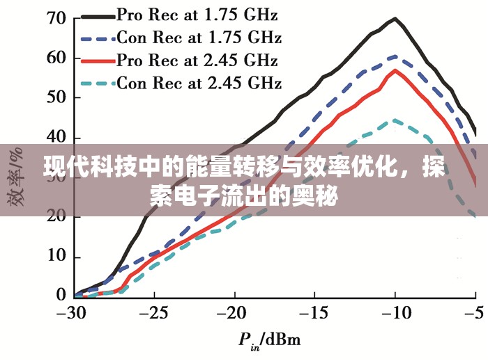 現(xiàn)代科技中的能量轉(zhuǎn)移與效率優(yōu)化，探索電子流出的奧秘