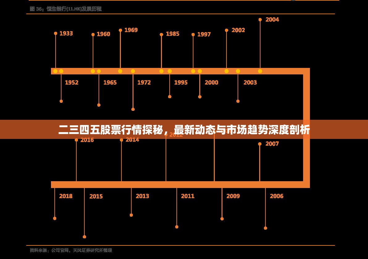 二三四五股票行情探秘，最新動(dòng)態(tài)與市場(chǎng)趨勢(shì)深度剖析