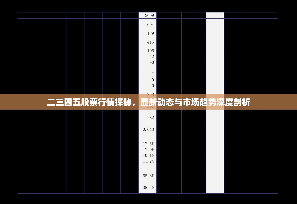 二三四五股票行情探秘，最新動(dòng)態(tài)與市場趨勢深度剖析