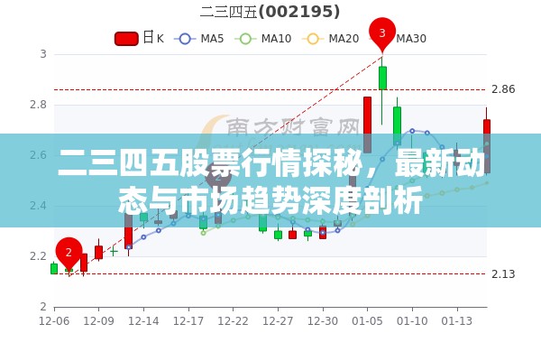 二三四五股票行情探秘，最新動(dòng)態(tài)與市場趨勢深度剖析