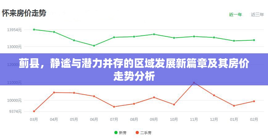 薊縣，靜謐與潛力并存的區(qū)域發(fā)展新篇章及其房價走勢分析